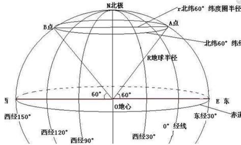 緯度是直的還是橫的|纬度